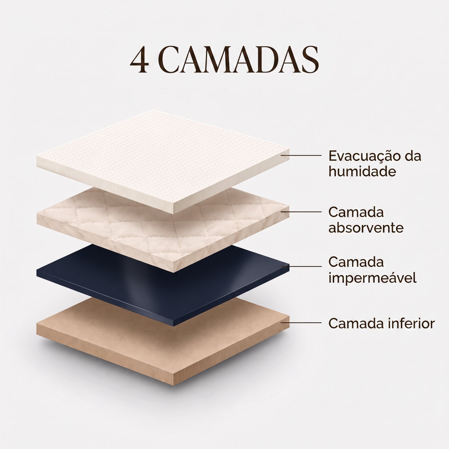 Seravele™ 30 – cuecas absorventes femininas para pequenas perdas, até 30 ml
