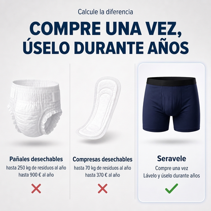 Seravele™ Flex – bóxers absorbentes para hombre contra pérdidas, tallas XS–8XL (hasta 200 ml)