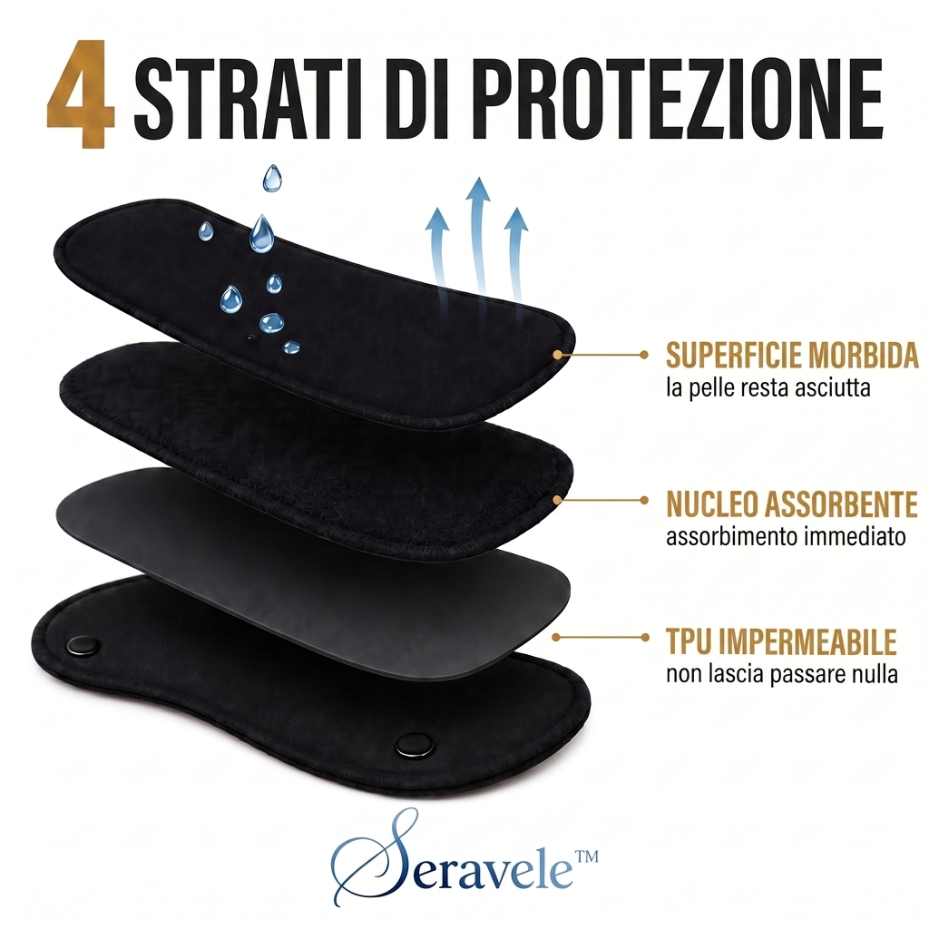 Seravele™ 50 – 3 assorbenti giornalieri riutilizzabili · fino a 50 ml per assorbente