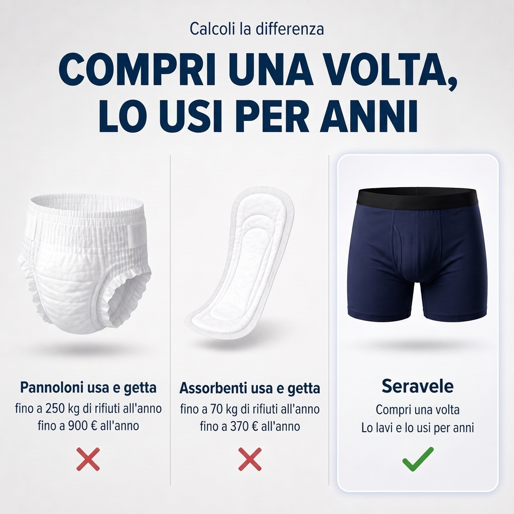 Seravele™ Flex – boxer assorbenti da uomo contro le perdite, taglie XS–8XL (fino a 200 ml)
