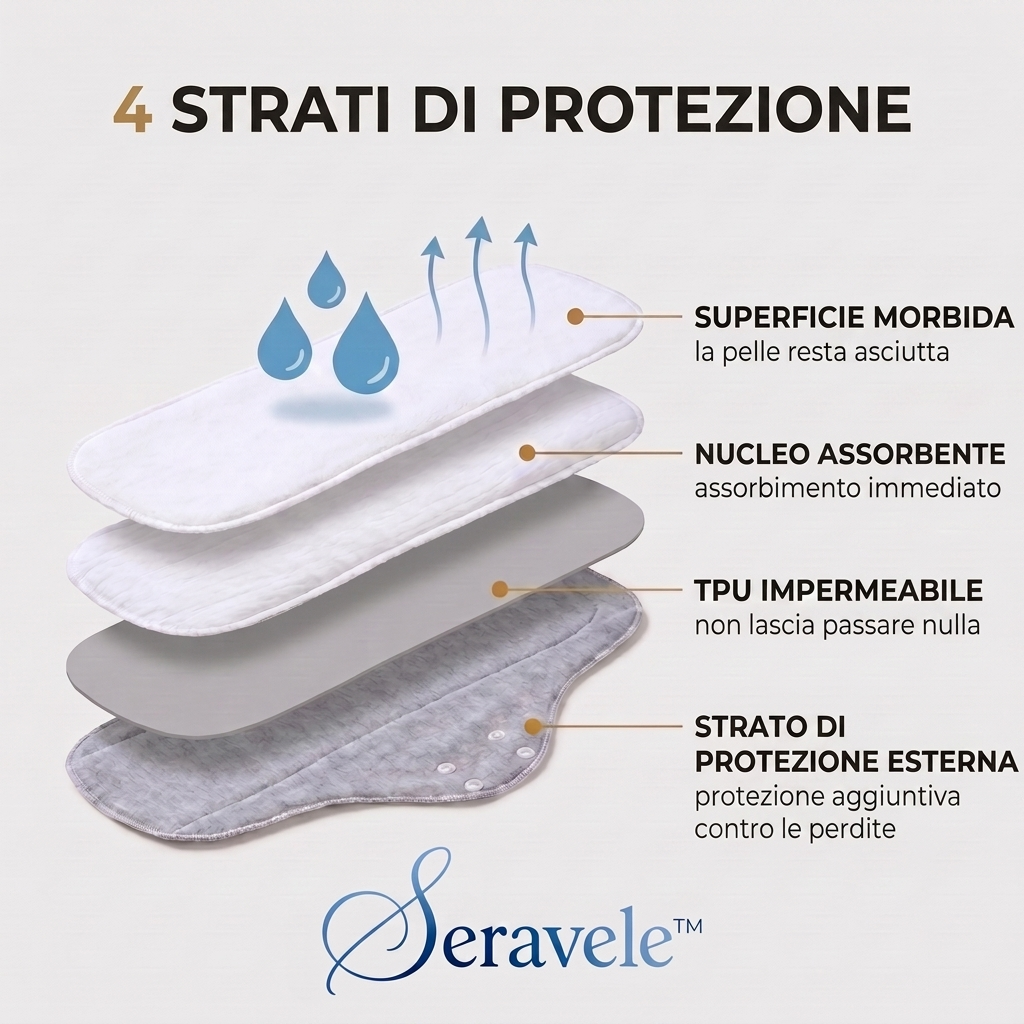 Seravele™ 100 – assorbente lavabile riutilizzabile